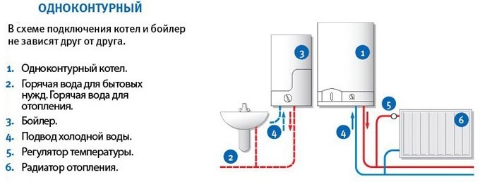 Котел одноконтурный Симферополь Крым